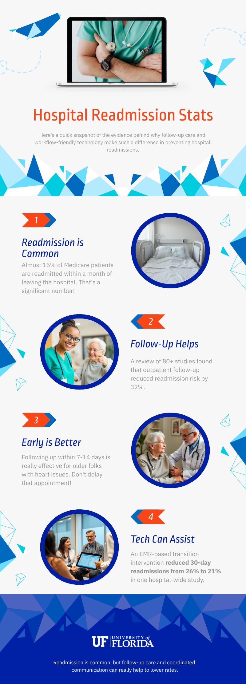 Preventing Hospital Readmissions with Implementation Science ...